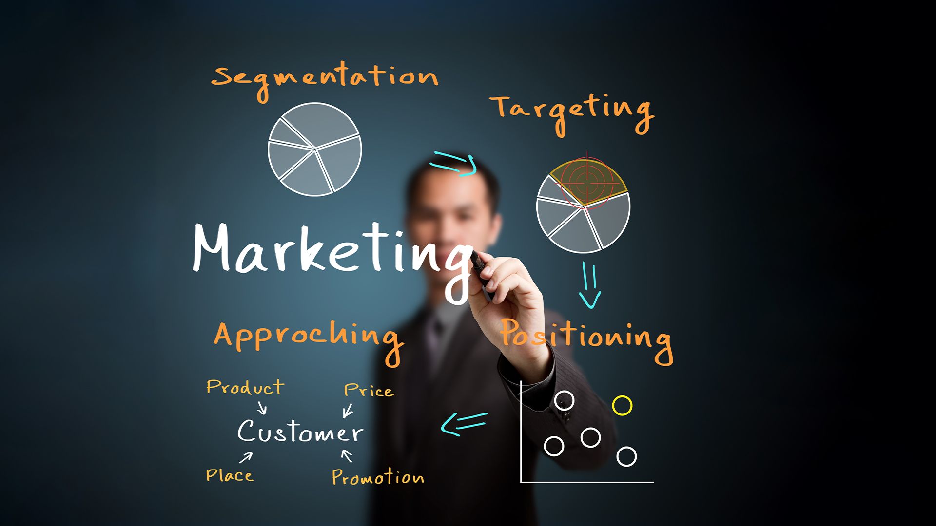 Reach Target Audiences Faster with JB Marketing Solutions
